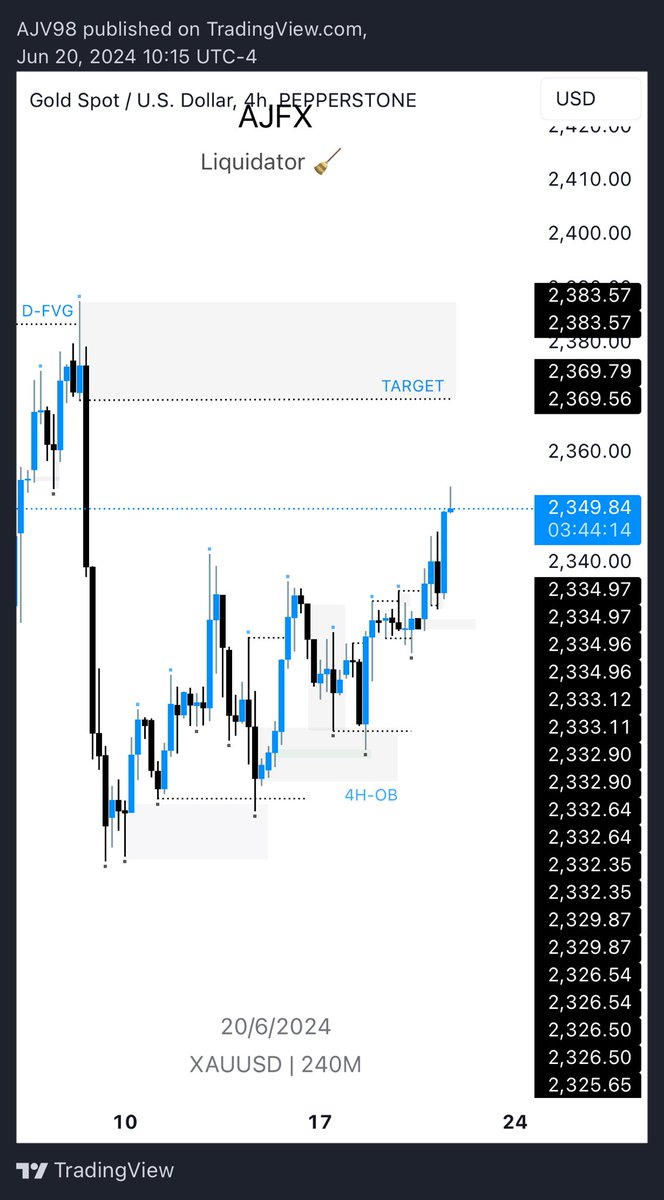 AJV980's tweet photo. #XAUUSD #GOLD What can I say… https://t.co/s783zOPz2z