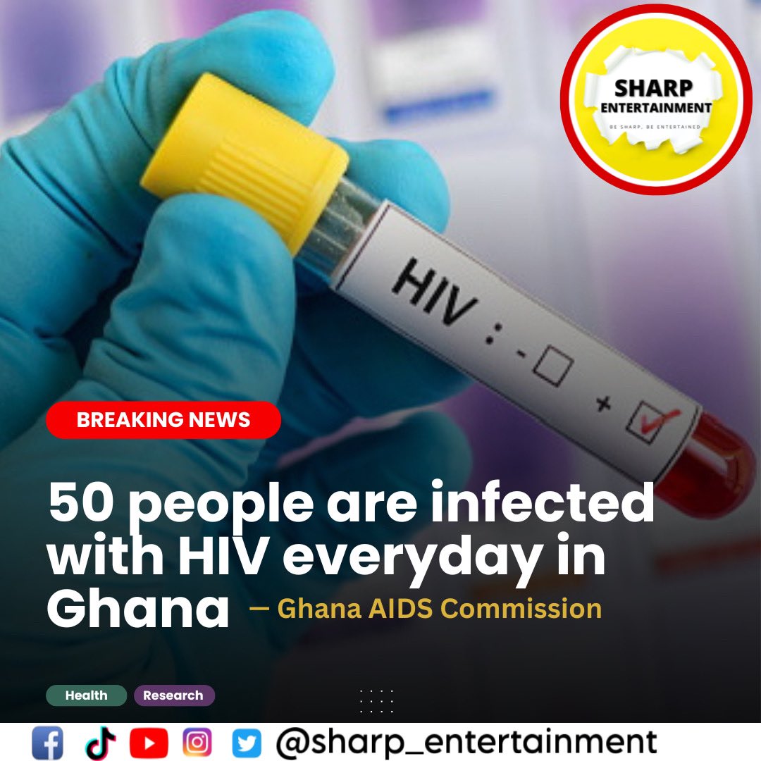 newtonblogs_'s tweet photo. According to the Ghana Aids Commission as many as 50 people get infected with HIV everyday.
#sharpnews #sharpentertainment #sharptv https://t.co/YeVvznOLWk