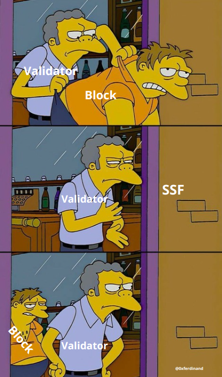elomfer's tweet photo. 🧵Thread: Understanding Single Slot Finality aka SSF, one of #ethereum's most eagerly awaited updates

1/8👇 https://t.co/kR8d9w4O3G