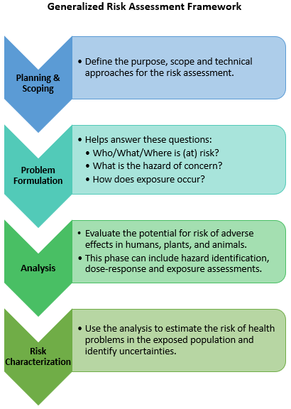 Science and Technology Policy Academy (@sci_tech_policy) on Twitter photo Knowing how to effectively analyze risk can elevate your career & research! Join my FREE workshop on Evaluating Effectiveness & Efficiency on June 27, 2-3:30 PM ET with <a href="/TheGovLab/">The GovLab</a>!
Register: loom.ly/XF1q98A
#SciencePolicy #FreeTraining #SciPol Knowing how to effectively analyze risk can elevate your career & research! Join my FREE workshop on Evaluating Effectiveness & Efficiency on June 27, 2-3:30 PM ET with <a href="/TheGovLab/">The GovLab</a>!
Register: loom.ly/XF1q98A
#SciencePolicy #FreeTraining #SciPol