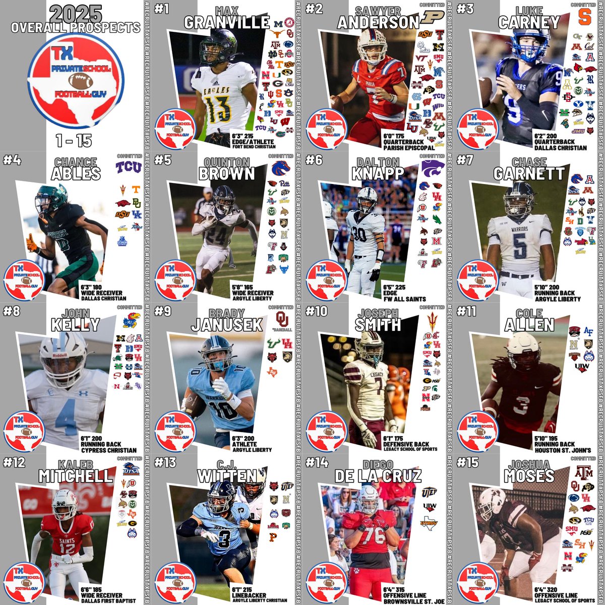 Texas Private School Football tweet media