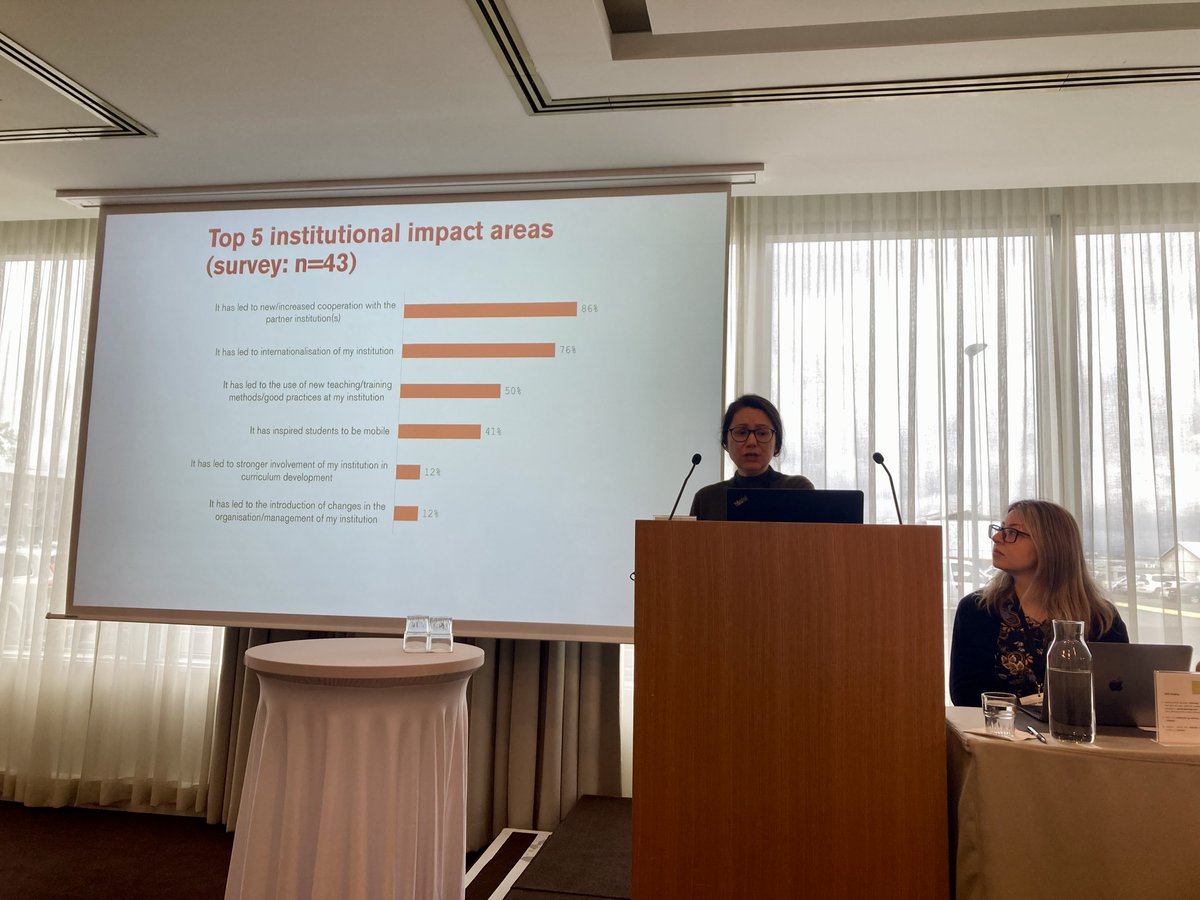 🔎The conference on the impact of staff mobility continues with a spotlight presentation of🔑findings from a report on the impact of outgoing staff #mobility presented by <a href="/v_kupriyanova/">Veronika Kupriyanova</a> &amp; <a href="/a_psychogyiou/">Angeliki Psychogyiou</a>.
Learn more about mobility's multilayered impact: bit.ly/3O311pW