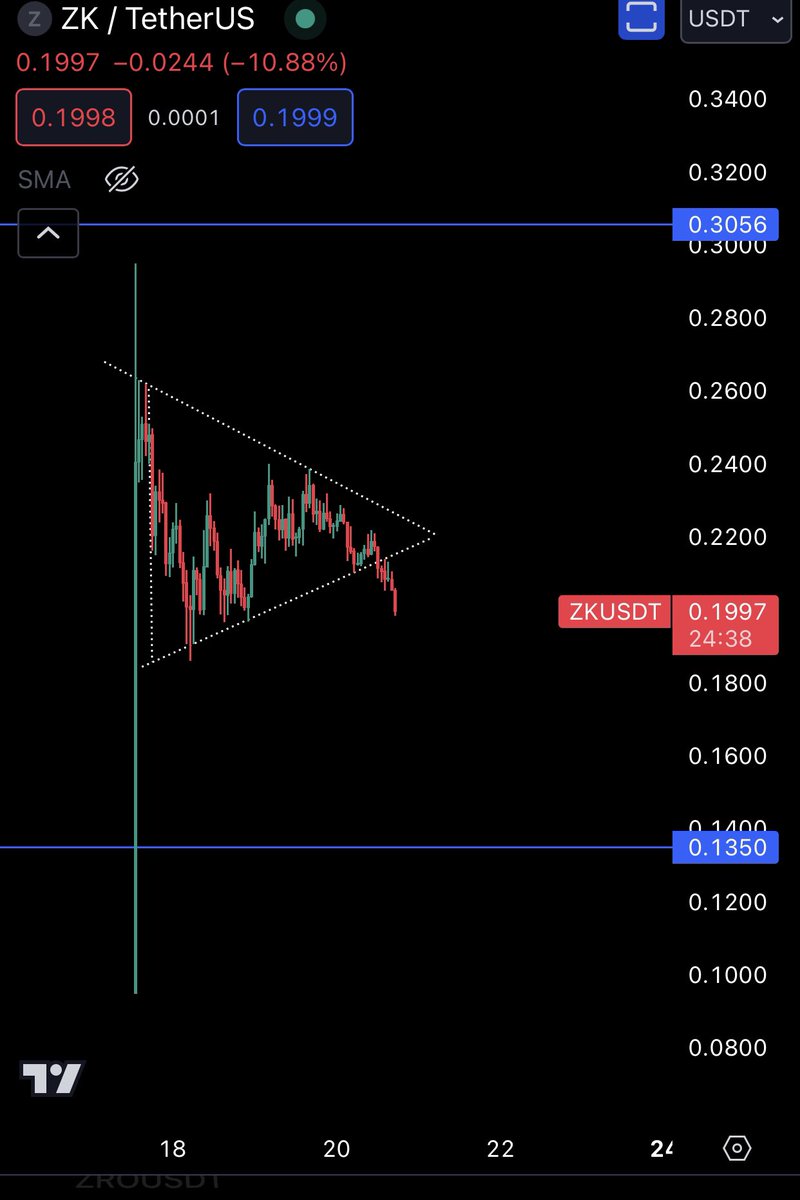 #zkscam  to zero 😂🤡