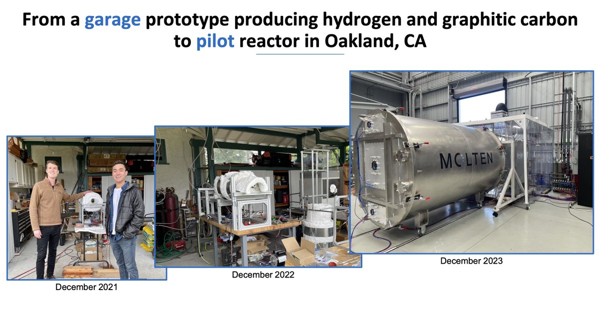 From a garage prototype in December 2021 producing hydrogen and graphitic carbon to a pilot reactor 2 years later, <a href="/Molten_Ind/">Molten Industries</a> is building the future of 🇺🇸 made sustainable graphite. Now with $25M more to decarbonize the world’s chemical and heavy industries.

Why does it matter?