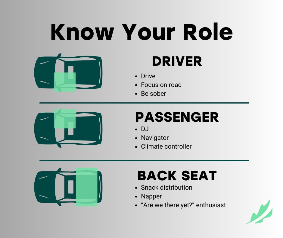 Which seat are you snagging when headed out on a road trip with your two best friends?