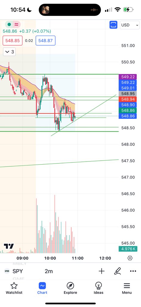 Smart_Dinero's tweet photo. Close to falling off the ledge here. Could test 544/545 $SPY https://t.co/RMFHlwtRUT