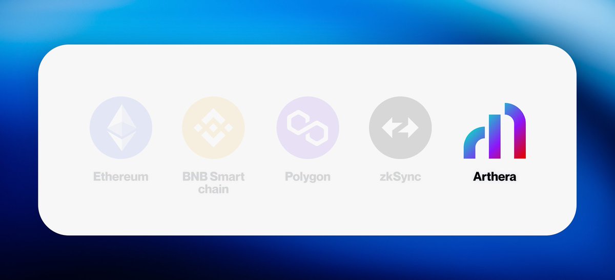 We have integrated <a href="/artherachain/">Arthera Chain</a> into our products, along with blockchains such as Ethereum, BNB, Polygon and zkSync, users can choose <a href="/artherachain/">Arthera Chain</a> to utilize our AML verification, KYC verification and Proof of Humanity products. 

Making these important compliance tools