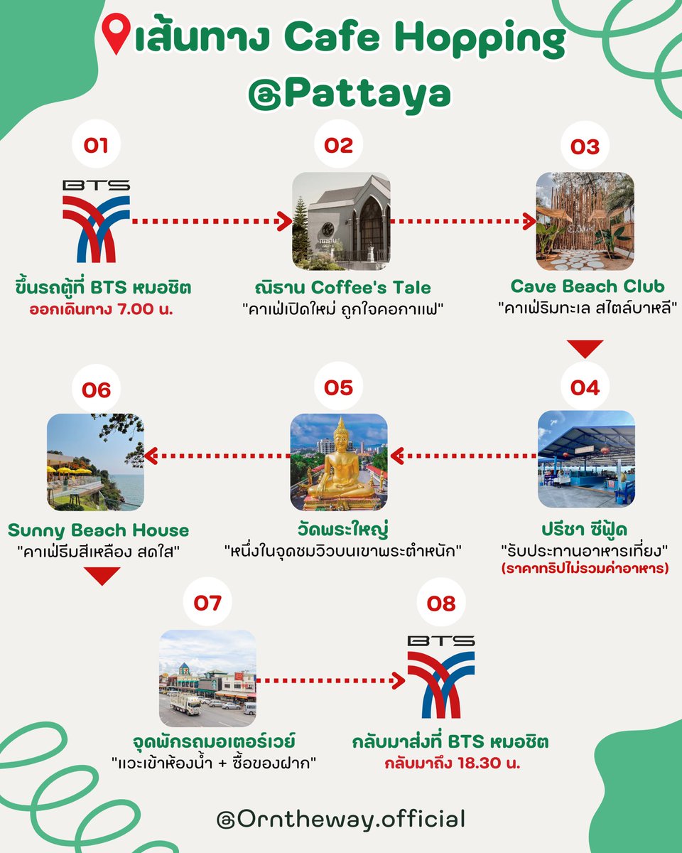 Orntheway's tweet photo. Cafe Hopping@Pattaya ราคาเต็ม 1,199 บาท/ที่นั่ง ลดเหลือ 699 บาท/ที่นั่ง เท่านั้น

#พัทยา #cafe #cafehopping #รถตู้ https://t.co/xbsARkWPt6
