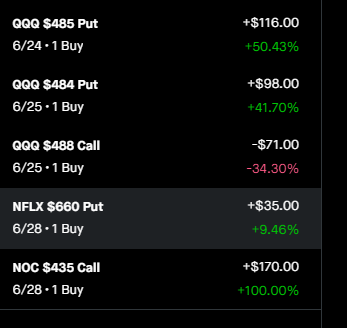 Hasuna_Faraj's tweet photo. $qqq  $noc $panw $spy #xtrades #nvstly $crwd $ba #MasiTrades #team bull #bigdaddymax #jdun

https://t.co/rMpcY6McbB https://t.co/U2sxqXqE8K
