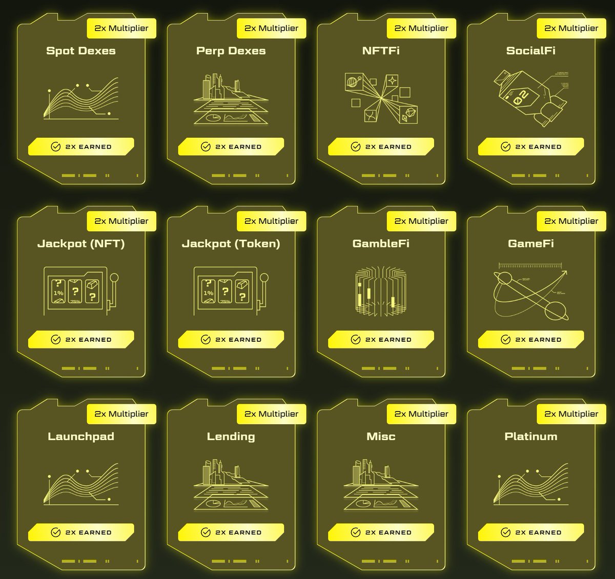 This is what peak performance looks like