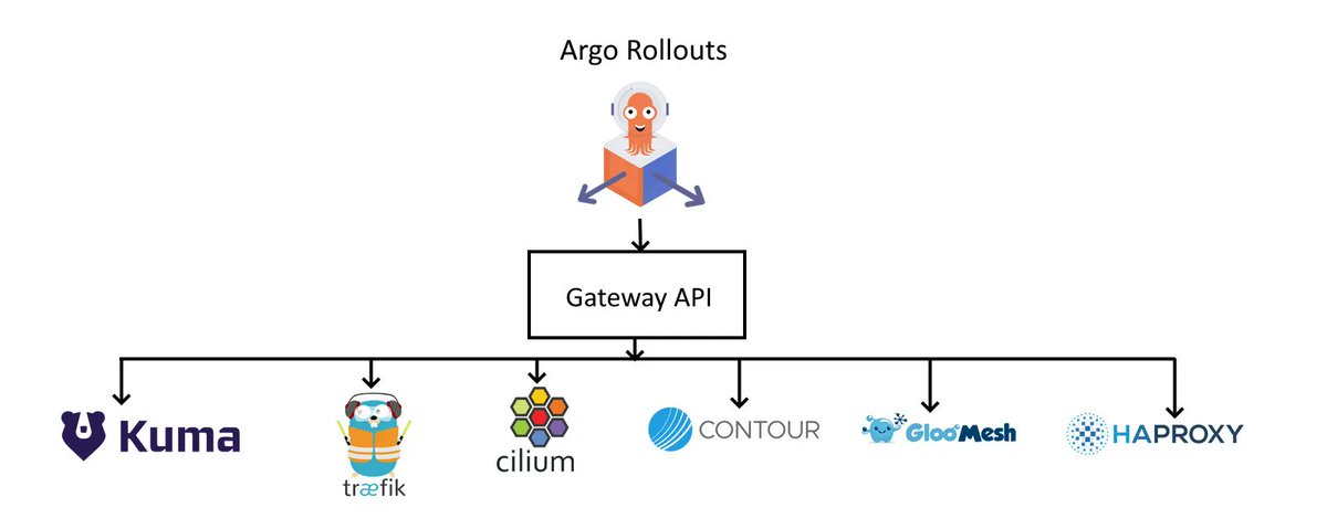 argoproj tweet media