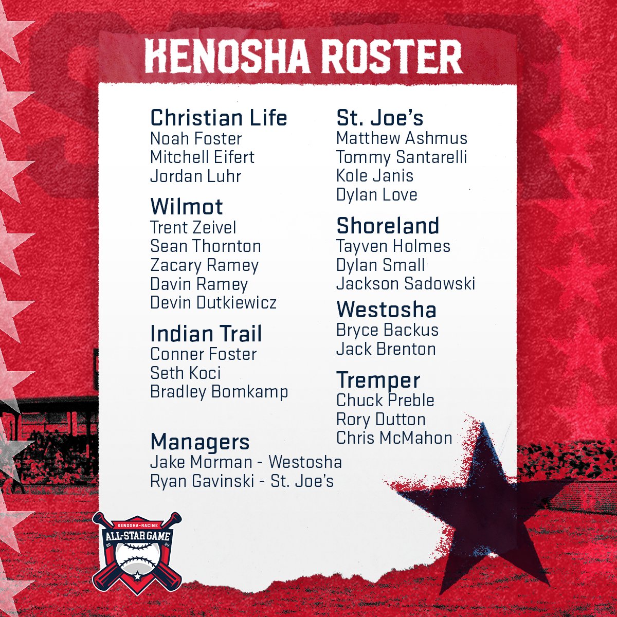 KenoshaKingfish's tweet image. Before we wrap up the road trip in Kalamazoo, we've got a party lined up at Historic Simmons Field🔥

The official rosters for tonight's inaugural Kenosha-Racine All-Star Game at Historic Simmons Field! ⭐