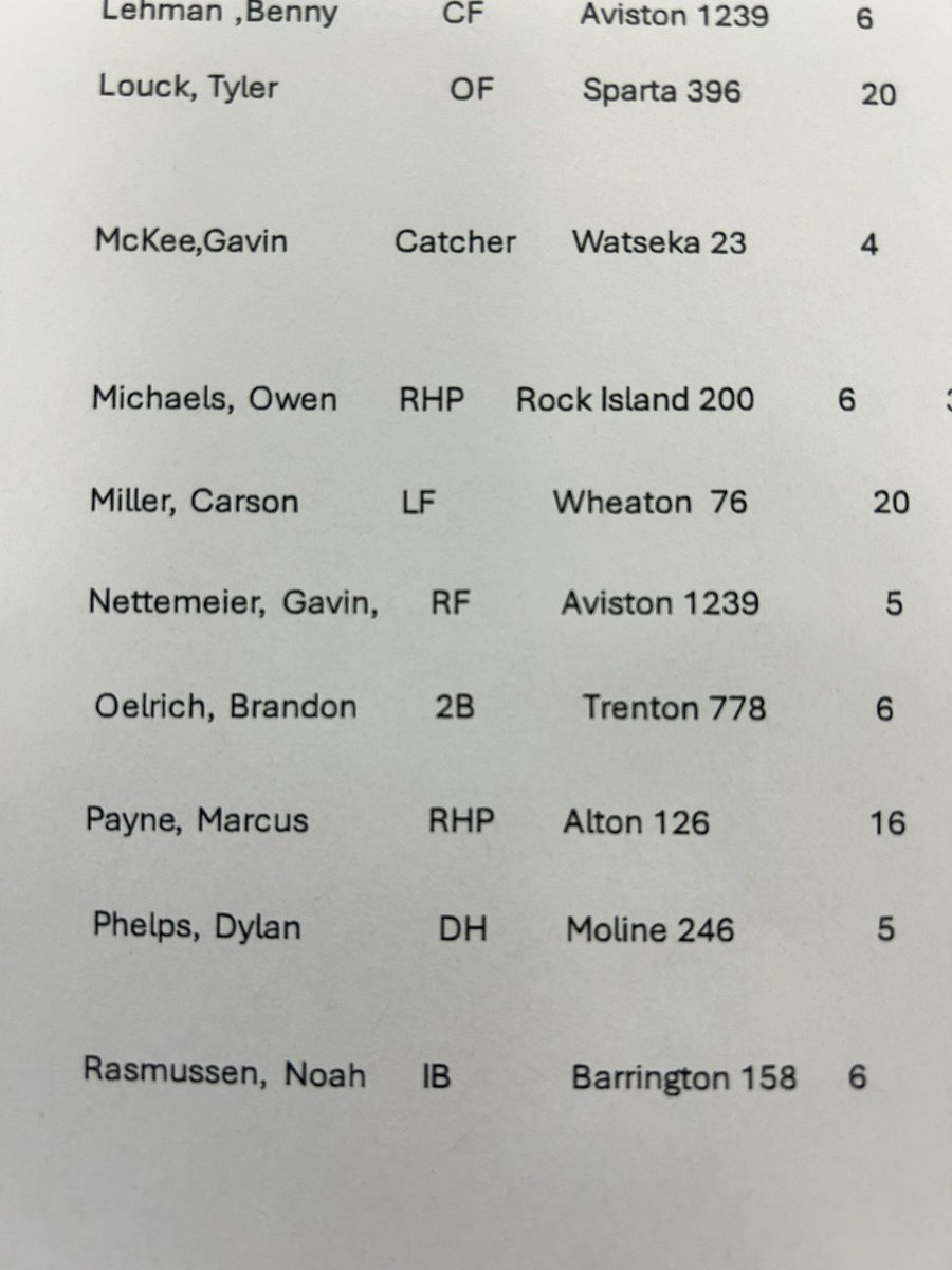 Illinois American Legion Baseball tweet media