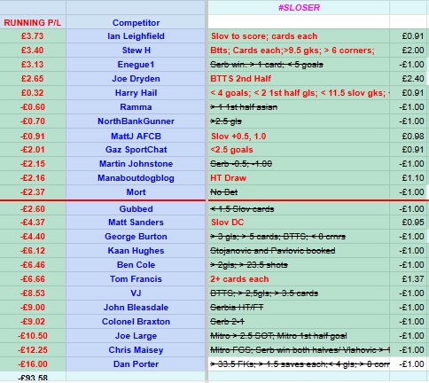 World Cup USA 2026 Tipping Competition tweet media