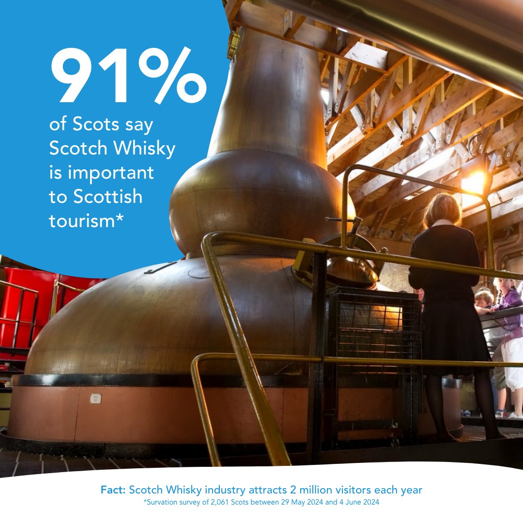 Scotch Whisky Association tweet media