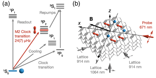 PucherSebastian's tweet photo. We are very happy that our work on the coherent control of the 1S0-3P2 M2 transition in Sr has now been published as an Editors' Suggestion in PRL: https://t.co/TU5VCn8hQp

Moreover, it is also Featured in Physics: https://t.co/fwZs4vLNqU https://t.co/Utdx7XN82Q