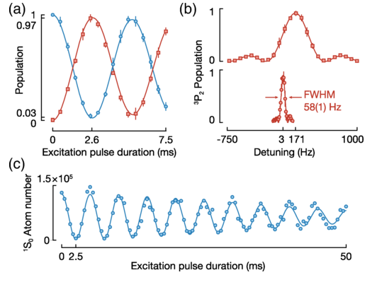 PucherSebastian's tweet photo. We are very happy that our work on the coherent control of the 1S0-3P2 M2 transition in Sr has now been published as an Editors' Suggestion in PRL: https://t.co/TU5VCn8hQp

Moreover, it is also Featured in Physics: https://t.co/fwZs4vLNqU https://t.co/Utdx7XN82Q