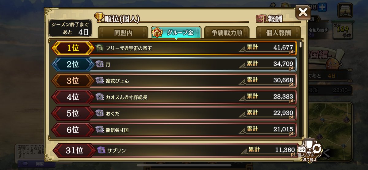 争覇戦3日目♡

はい、2位も1日だけ、予定通りどんどん取られてお米さんが寸国さんと神々の遊びをしてくれてるおかげ？で最下位ではない6位

今日はとりあえず令和乃四季さんに遊んでもらいましたが、まあボコボコにされました笑