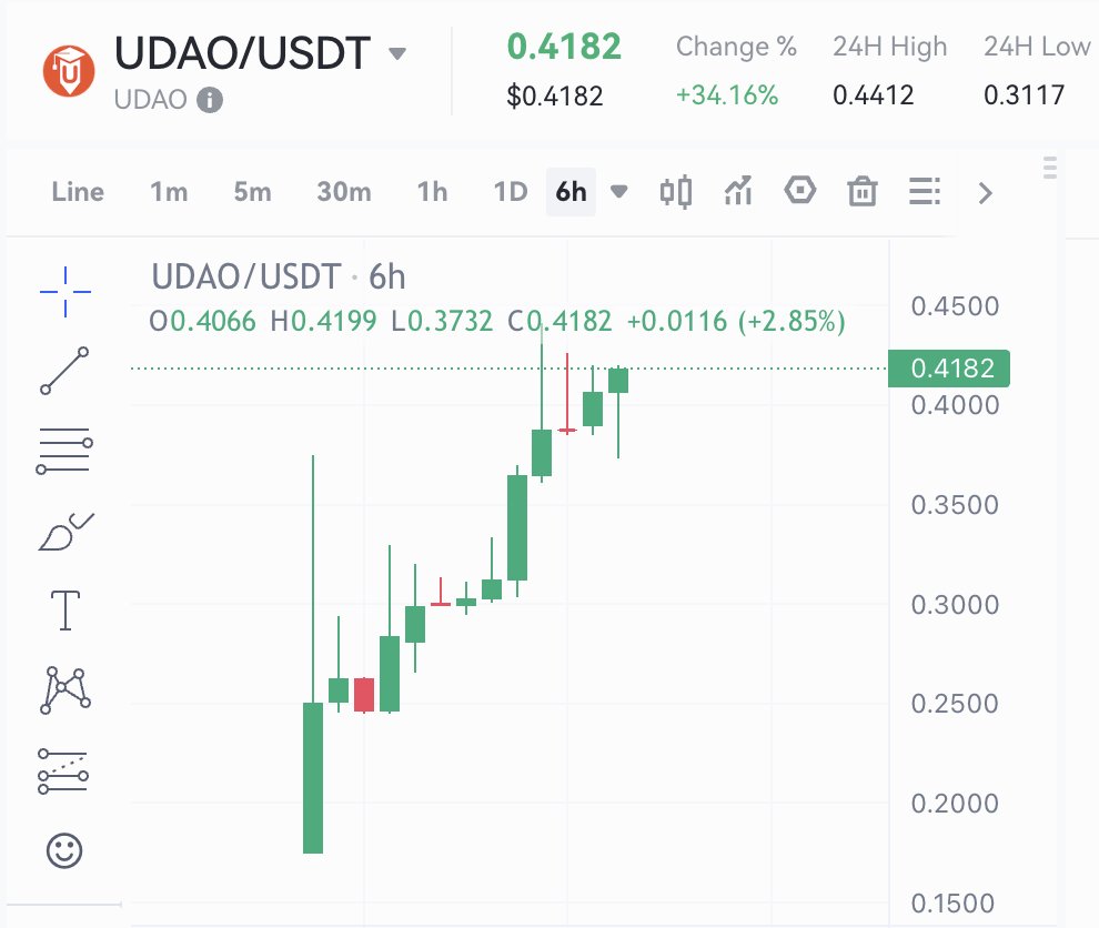 Dear Community
Thank you very much for your support.
This is the road that we climed together so far📈🚀