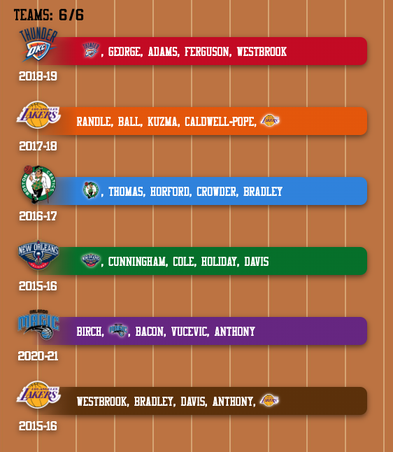 LarryBirdle's tweet photo. Check out the new Larry Birdle 2 Update:
Now you can see which year each lineup is from! https://t.co/KRV8nQVwDu
