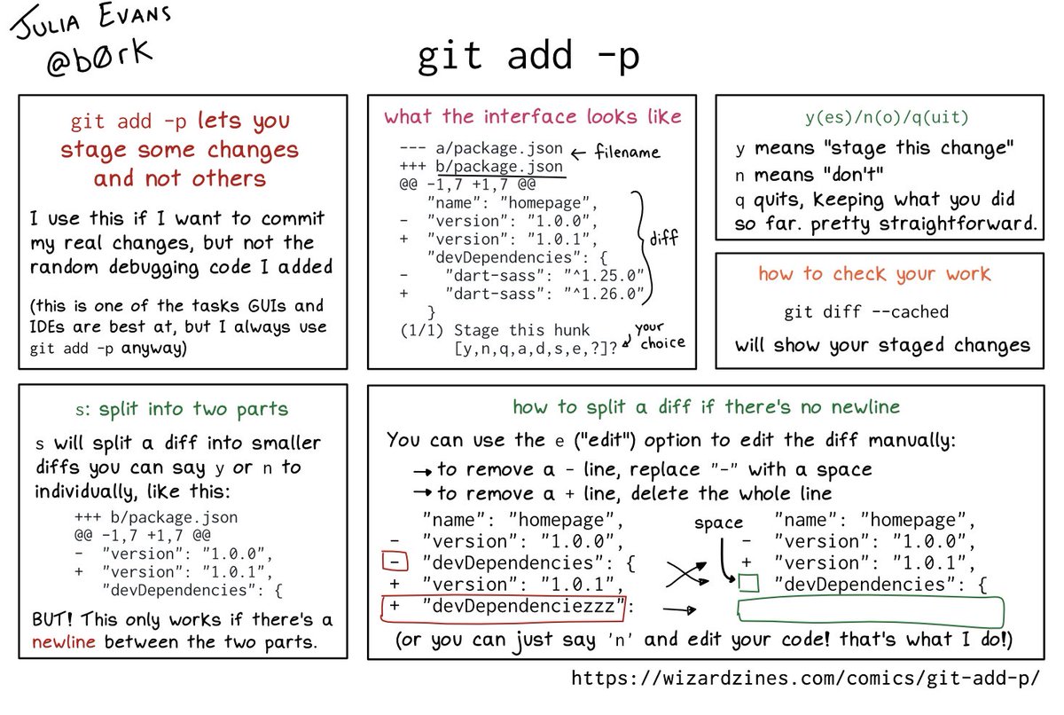 b0rk's tweet image. git add -p
(this is bonus comic #4 for "How Git Works" wizardzines.com/zines/git, covering some topics that I didn't have space for in the zine)
permalink: wizardzines.com/comics/git-add…