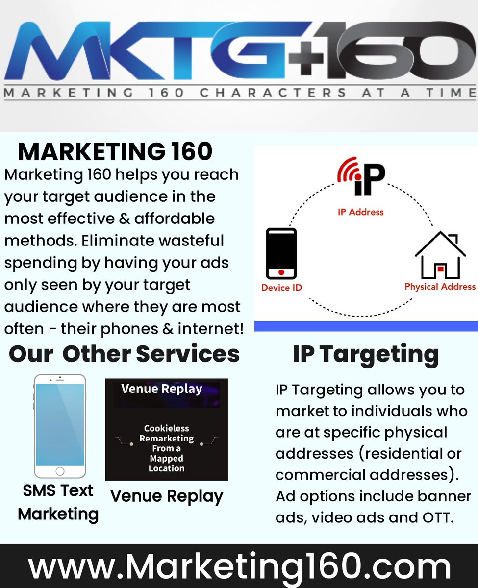 MKTG160's tweet image. Marketing 160 helps customers reach their target audience where they are at most often: on their phone and on the internet. Contact us today to learn more and get your marketing campaign started. Marketing160.com

#IPtargeting #SMS #Marketing #digitalmarketingtips
