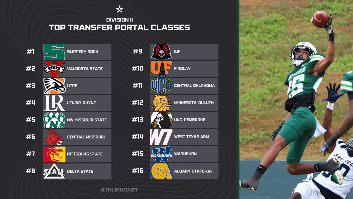 D2: Top Transfer Portal Classes