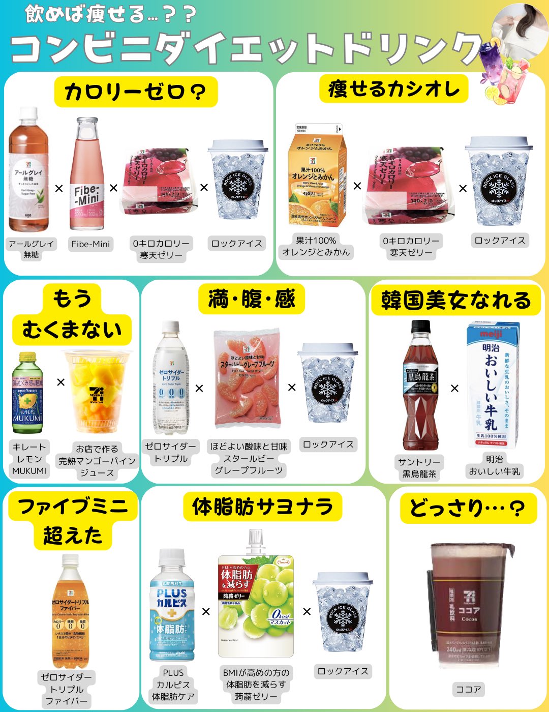 ダイエット飲料