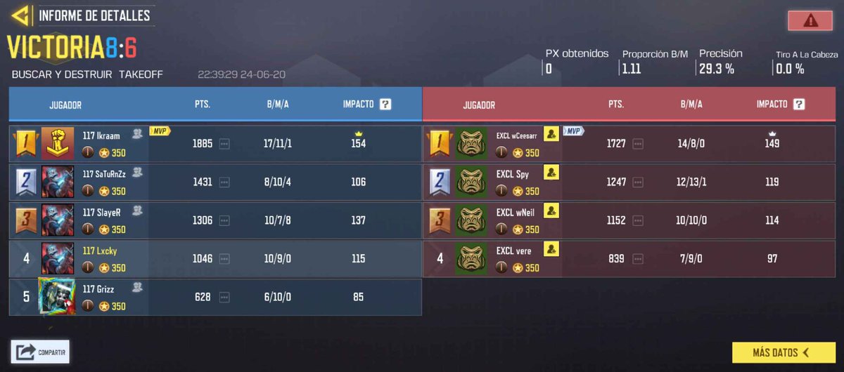 Ggs to all the teams,we qualified