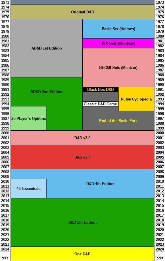 jeframdenkar's tweet image. Figured I would share this little gem for those looking into the history of the hobby original game.
#Ttrpgs #Dungeonsanddragons