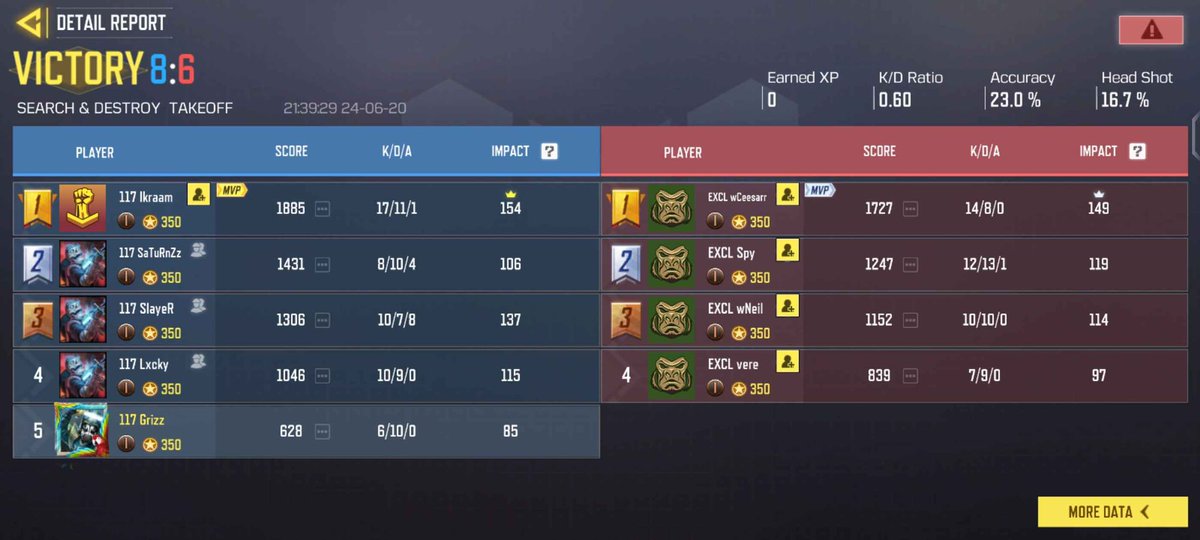 qualified for stage 4 playoffs w/ @117NotFoundCODM good clutches from everyone