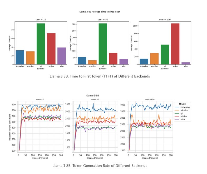 Bento - Run Inference at Scale tweet media