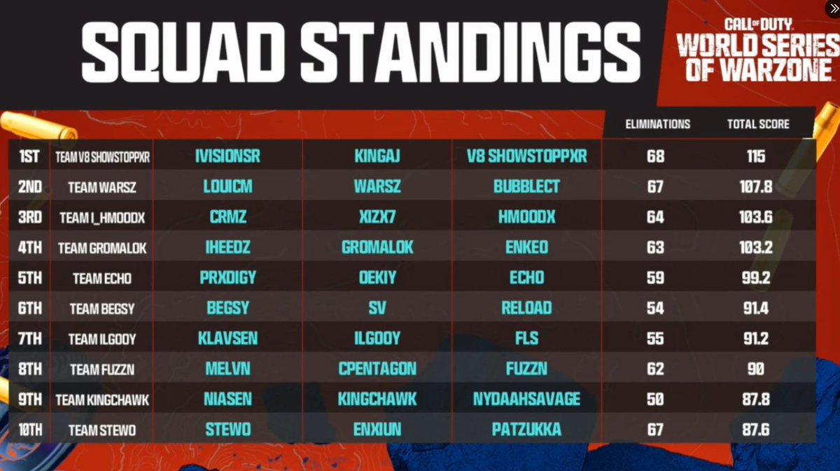 LFG!!!! We are going to LAN again!! Shout out to the danish goats @Klavsen__ &amp; <a href="/ilgooy_/">Gooy</a>  🫡