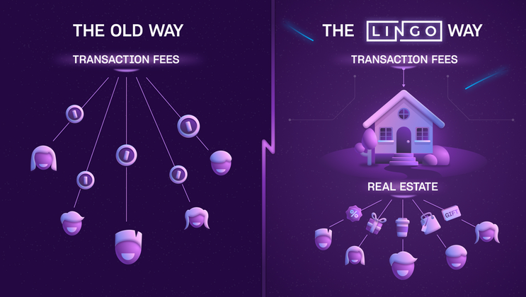 Amir065218301's tweet photo. Do you know how
@Lingocoins
changes the old #RewardSystem in crypto? Check below!!! In past we used to get #staking #rewards in the form of tokens! In $LINGO world, you get #RealWorldRewards! This changes the things from past where rewards were like hardly 1-2% APR!!!
#ESPITA https://t.co/BBSPM2IM56