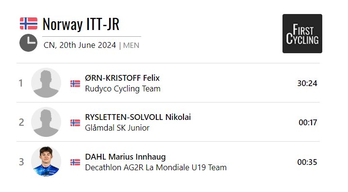 Felix Ørn-Kristoff is the 2024 🇳🇴 men's junior time trial champion. 

firstcycling.com/race.php?r=221…