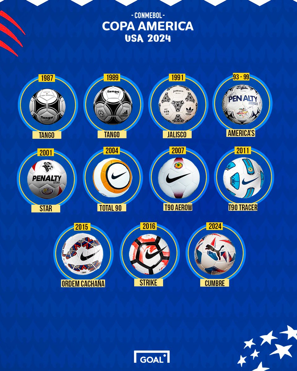 Te presentamos todos los balones de la Copa América 🌎

¿Cuál es tu favorito? 😍