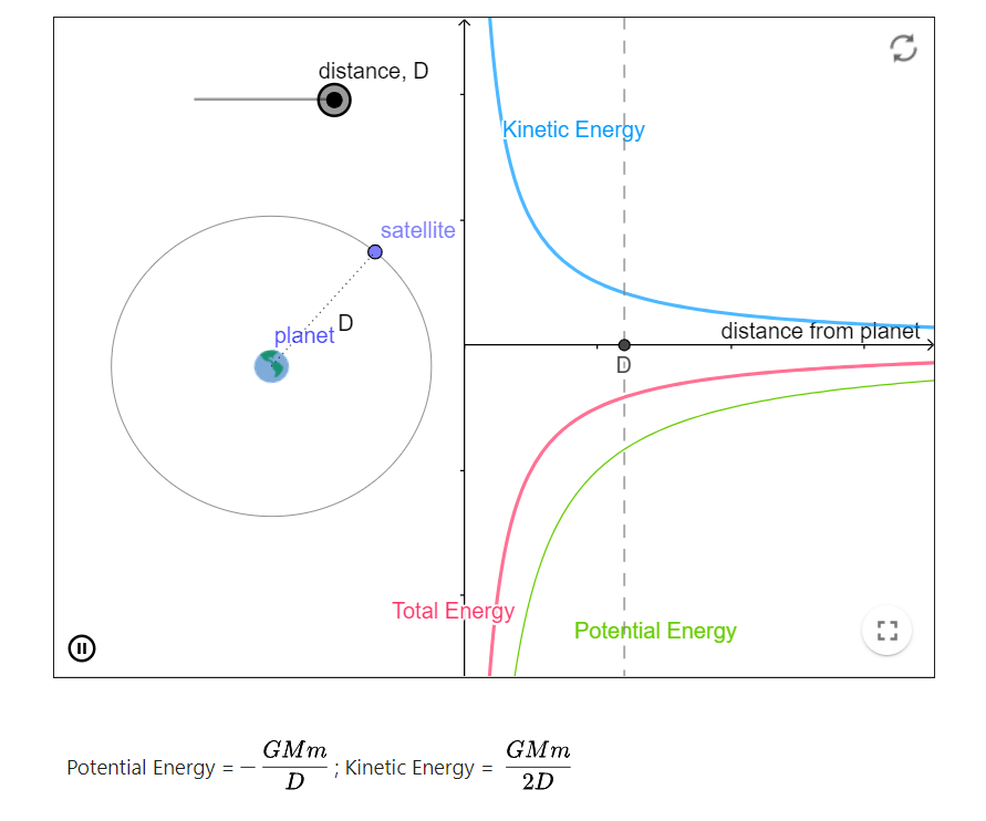 Hookean1's tweet photo. A-Level Physics teachers. Here is a nice sim for teaching about energy in orbits 
https://t.co/OgQRsUXjGW https://t.co/hsCrFccDPx