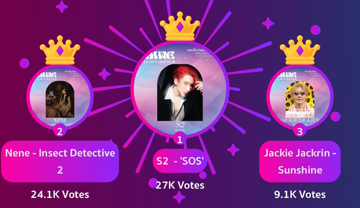 _SunsetN's tweet image. เย้ น้องได้ขึ้นจอแล้วว เก่งสุบๆ✨ 🆘❤️‍🔥
#S2TheSunset #S2SOS #Noeulnuttarat