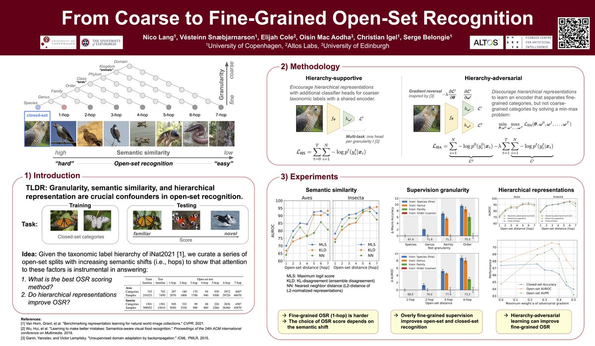 What makes open-set recognition a hard problem? 
Looking forward to presenting our work 
“From Coarse to Fine-Grained Open-Set Recognition” <a href="/CVPR/">#CVPR2025</a> today poster board 310 (17:15-18:45, Arch 4A-E) 🧵👇
openaccess.thecvf.com/content/CVPR20…