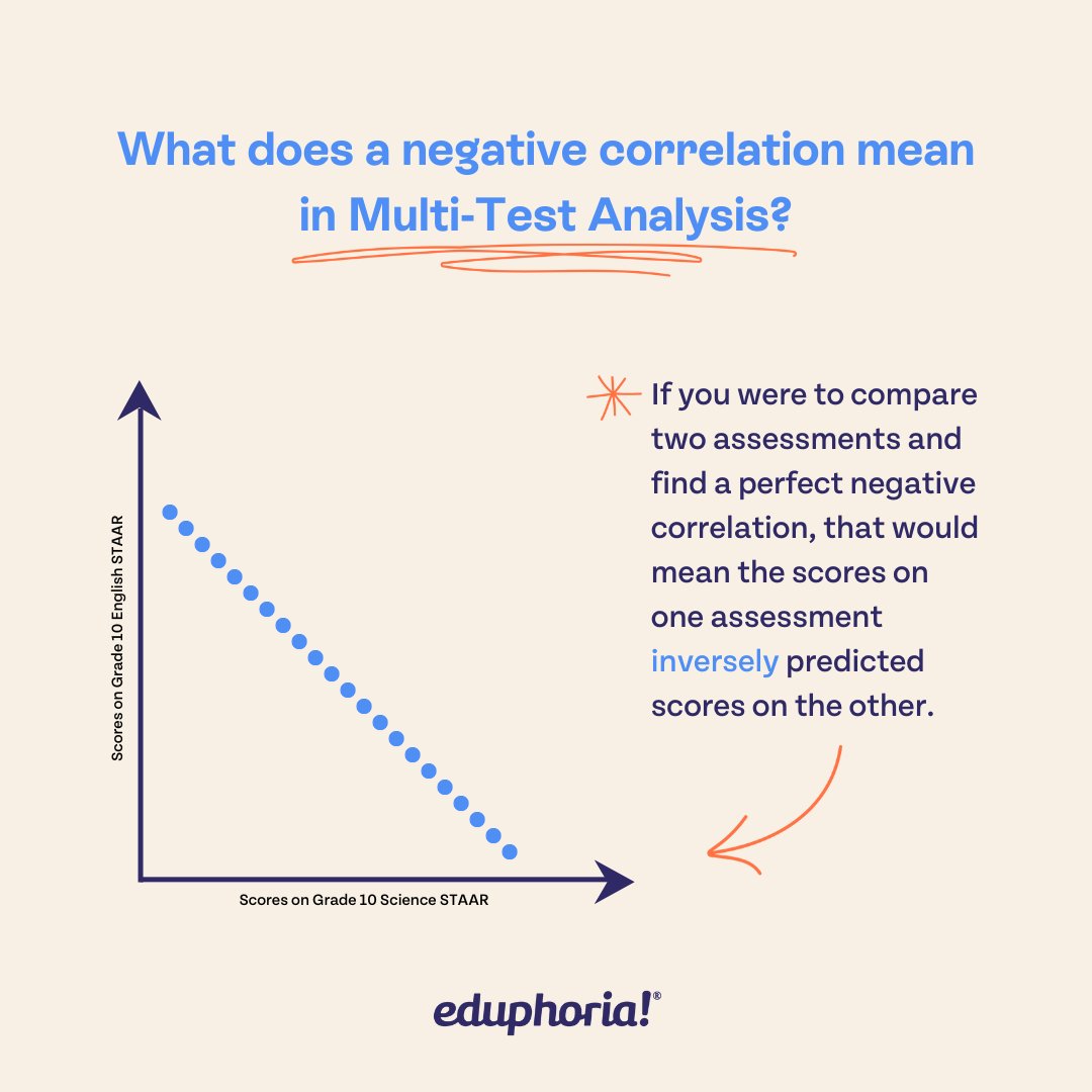 What is the graph of a positive relationship between two variables?, image size:1080x1080
