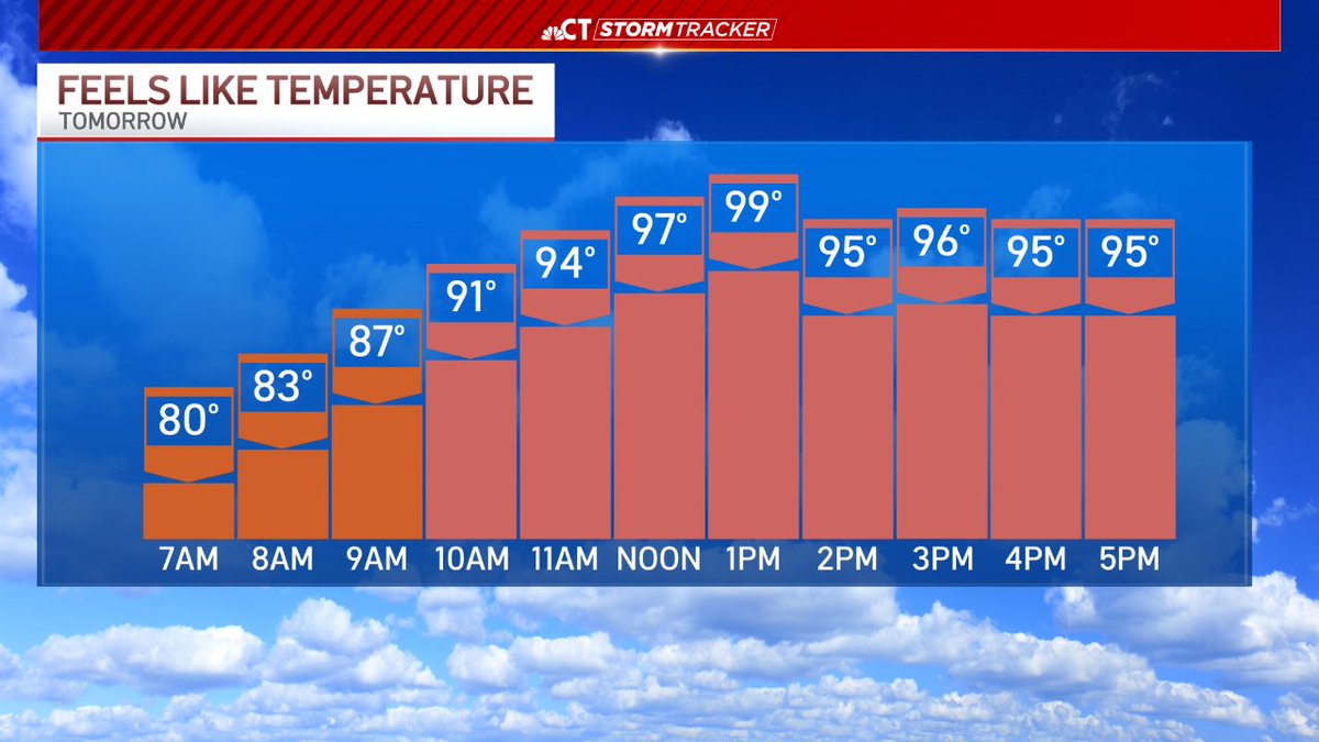 NBCConnecticut's tweet image. As @bobmaxon and @WxCarpino said in today's #StormTracker forecast, it's HOT outside. How hot? Check out these temperatures:

nbcconnecticut.com/weather-news/c…