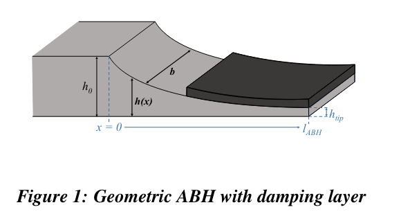 POMA (@asa_poma) on Twitter photo This work discusses practices for experimental measurement and validation of multi-material acoustic black holes produced through additive manufacturing: doi.org/10.1121/2.0001…
#acoustics #metamaterials
<a href="/ISVRsouthampton/">ISVRsouthampton</a> <a href="/Dr_Cheer/">Jordan Cheer</a> This work discusses practices for experimental measurement and validation of multi-material acoustic black holes produced through additive manufacturing: doi.org/10.1121/2.0001…
#acoustics #metamaterials
<a href="/ISVRsouthampton/">ISVRsouthampton</a> <a href="/Dr_Cheer/">Jordan Cheer</a>