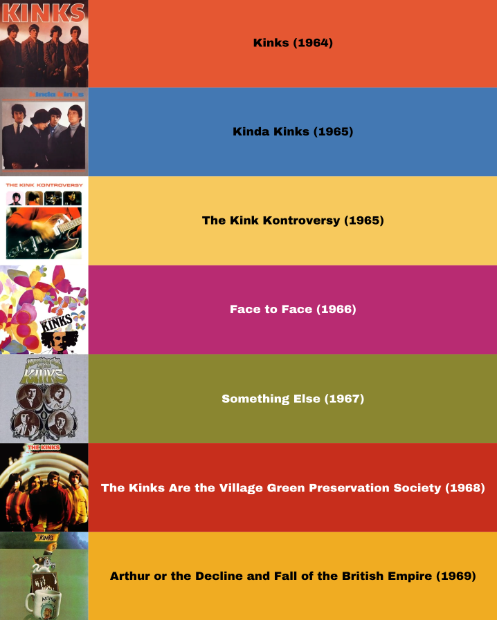 The Kinks tweet media