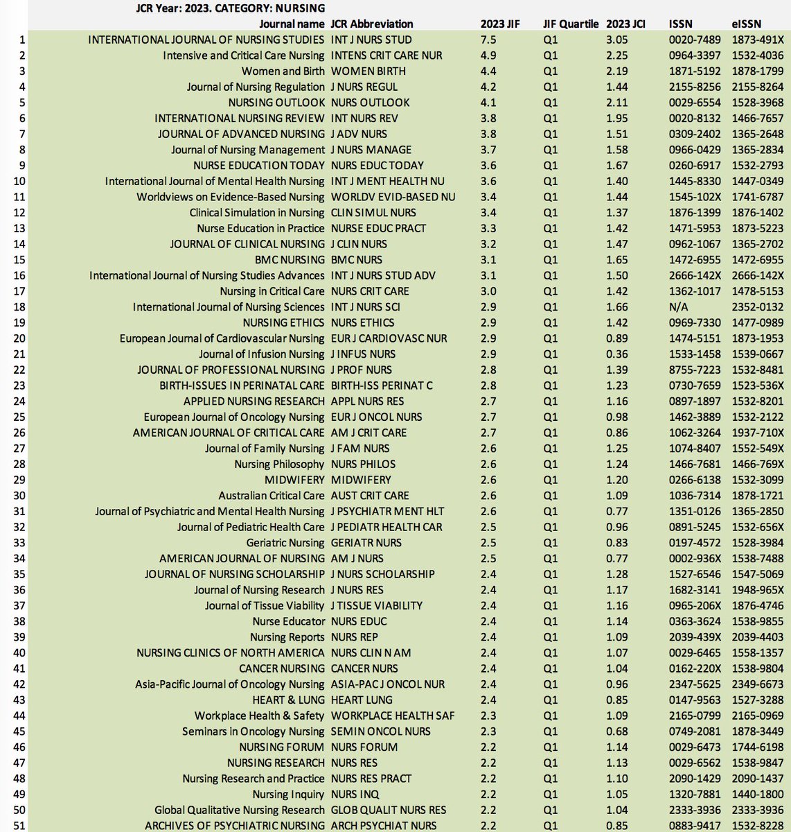 diagnosticoenfermero tweet media