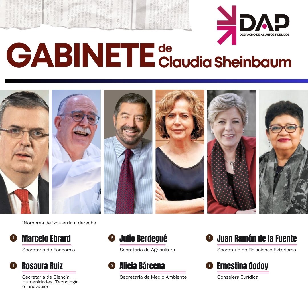 Claudia Sheinbaum anuncia los primeros 6 nombramientos de su gabinete. 🌟

1️⃣ Secretario de Economía
2️⃣ Secretario de Agricultura
3️⃣ Secretario de Relaciones Exteriores
4️⃣ Secretaria de Ciencia, Humanidades, Tecnología e Innovación
5️⃣ Secretaria de Medio Ambiente
6️⃣ Consejera