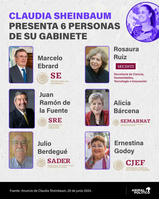 La Dra. Claudia Sheinbaum ha anunciado a los primeros seis miembros de su gabinete, destacando una selección de figuras prominentes en diversas áreas:

- Marcelo Ebrard - Secretaría de Economía

- Rosaura Ruiz Gutiérrez - Secretaría de Ciencia, Innovación, Humanidades y