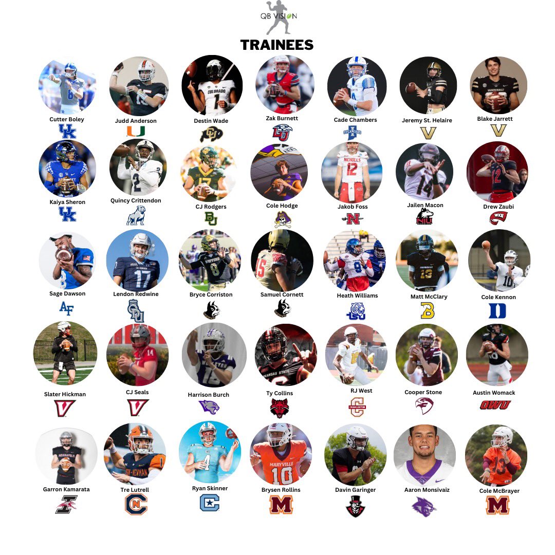 So blessed to have worked with so many great high school and college qbs! Many many more to come!
