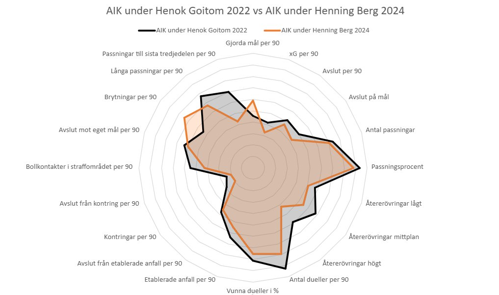 Anders Lindberg tweet media