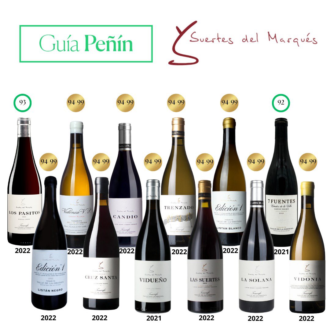Suertesmarques's tweet photo. Puntuaciones provisionales a falta de recata de nuestros vinos en la @guiapenin 2025 https://t.co/L5r5mxrpbN