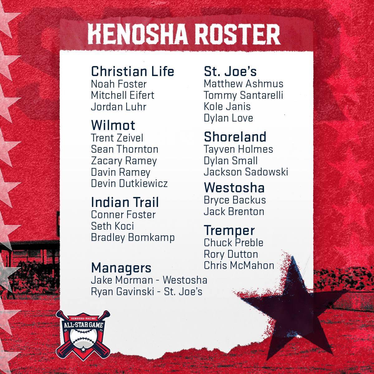 The official rosters for tonight's inaugural Kenosha-Racine High School All-Star Game at Historic Simmons Field! ⭐

Gates open tonight at 5:35 PM - $5 general admission. First pitch at 6:35 and concessions will be available.